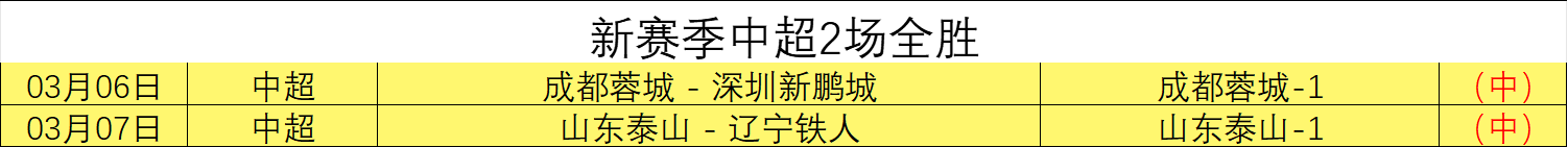 莱索托连败,塞舌尔大乐,透期号专家,足彩狗,足球赛事资讯,足球比赛数据,足球赛事平台,足球资讯