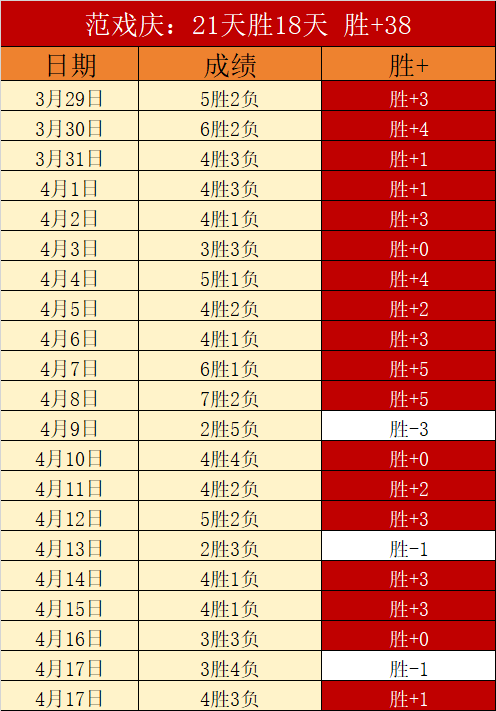 哪吒电影独,占鳌头,票房无人能,足彩狗,足球赛事资讯,足球比赛数据,足球赛事平台,足球资讯
