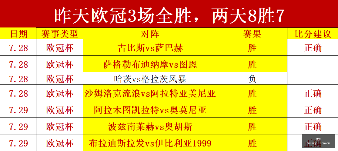 澳超联赛数,据分析,揭示球队真,足彩狗,足球赛事资讯,足球比赛数据,足球赛事平台,足球资讯