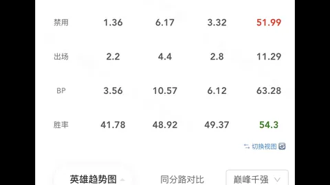 “猛龙败北，巴雷特33分12助攻，戴维斯38分12篮板，遭对手逆转”