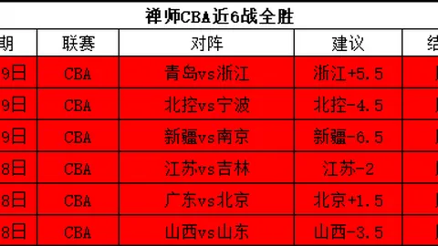 大乐透期号专家推荐：马竞杯赛留力分析，塞维保级对决预测